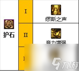 dnf110级缪斯护石怎么搭配-DNF110级缪斯护石选择推荐攻略