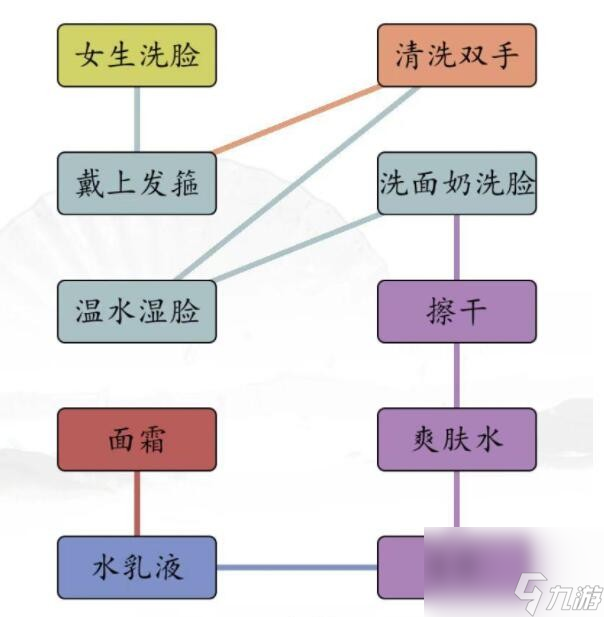 《汉字找茬王》男女洗脸不同怎么玩