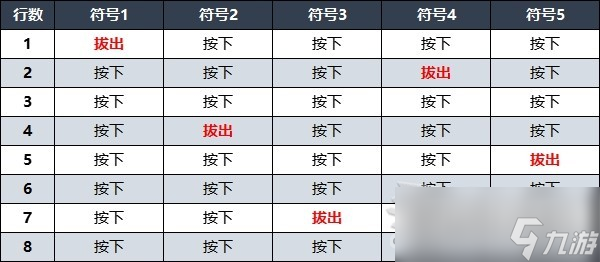 《遗迹2》禁林水车八音盒隐藏曲目演奏方法