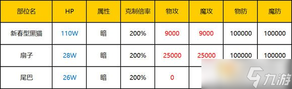 乖離性百萬(wàn)亞瑟王超妖新春型黑貓打法配卡攻略[多圖]