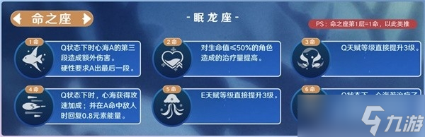 《原神》3.8版心海抽取建议与出装队伍搭配攻略