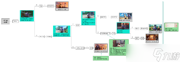 《原神》凯亚邀约事件结局四我们的太阳任务攻略