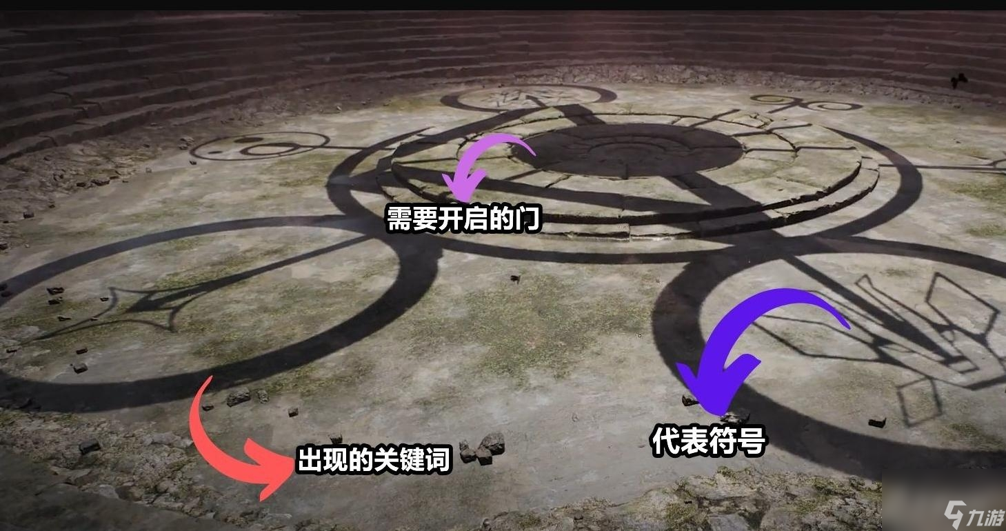 遗迹2预兆教堂圆盘门开启攻略