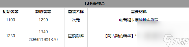 命运方舟气功师套装选择什么属-命运方舟气功师套装选择攻略