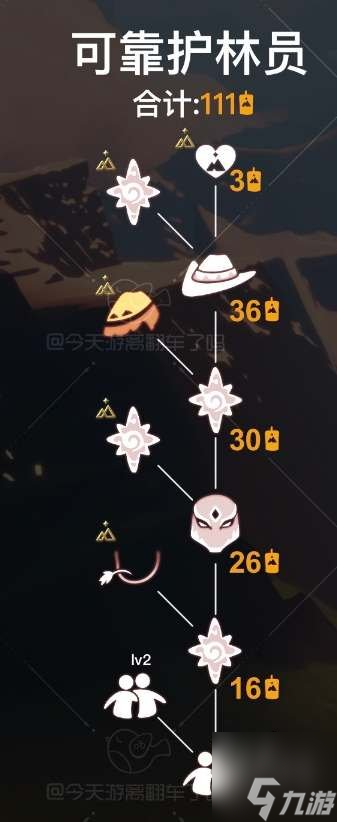 光遇可靠護(hù)林員先祖兌換圖 可靠護(hù)林員先祖兌換物品表截圖