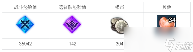 命运方舟以弟弟之名任务攻略