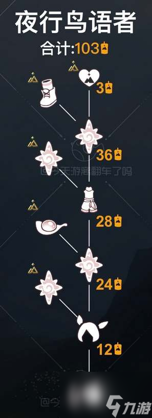 《光遇》夜鸟语者先祖位置一览