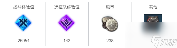 命运方舟以哥哥之名任务完成攻略分享