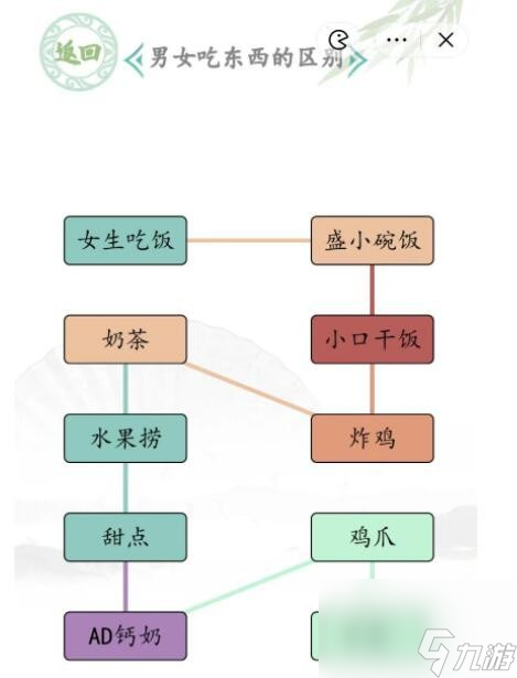 《漢字找茬王》男女吃東西的區(qū)別怎么玩