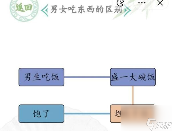 《漢字找茬王》男女吃東西的區(qū)別怎么玩