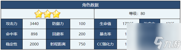 蔚藍(lán)檔案花凜兔女郎介紹-蔚藍(lán)檔案花凜兔女郎角色技能介紹