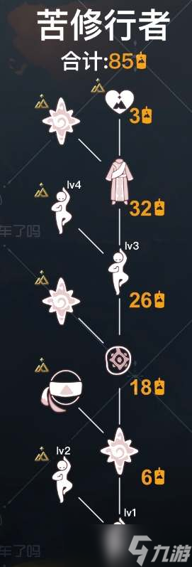 <a id='link_pop' class='keyword-tag' href='https://www.9game.cn/skygy/'>光遇</a>苦行僧侣先祖兑换物有哪些