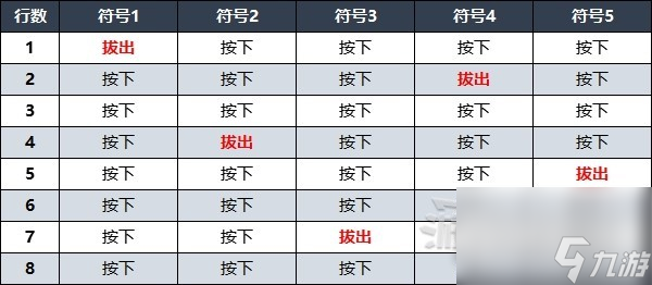 遗迹2禁林水车八音盒隐藏曲目演奏详解-遗迹2禁林水车八音盒隐藏曲目怎么演奏