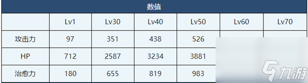 蔚蓝档案日鞠介绍-蔚蓝档案日鞠角色技能介绍