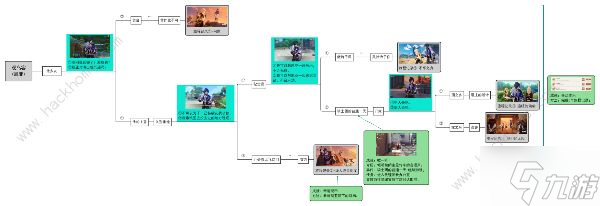 原神温暖的葡萄成就怎么达成 凯亚邀约时间结局三成就达成攻略