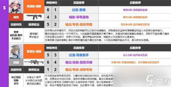 《尘白禁区》武器强度排行榜一览