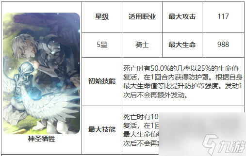 第七史诗神圣牺牲有什么用