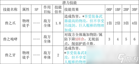 歧路旅人2猎人职业倍率是多少