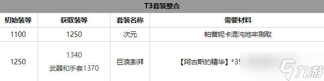 命运方舟气功师套装怎么选 气功师套装选择推荐