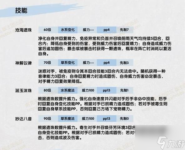 洛克王国洛小阮怎样 洛克王国洛小阮介绍一览