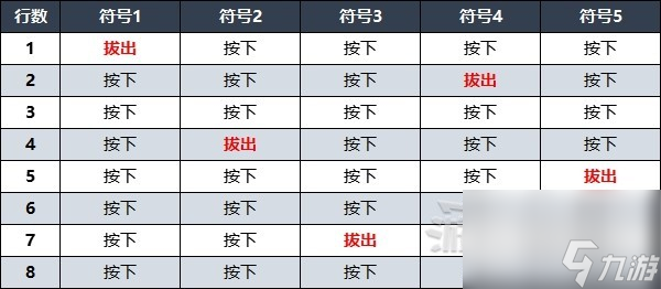 遺跡2禁林水車八音盒解謎指南