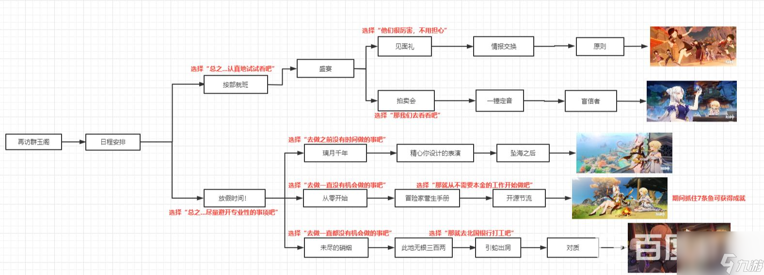 原神凝光邀约任务怎么完成？ （原神凝光邀约任务）