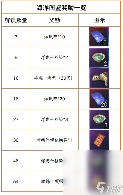 《逆水寒》老兵服夏日限时清凉活动指南分享