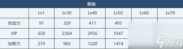 蔚藍(lán)檔案心奈介紹-蔚藍(lán)檔案心奈角色技能介紹