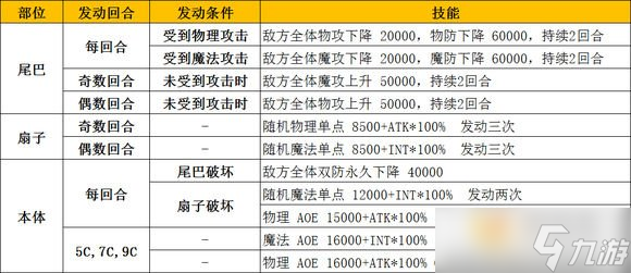 乖离性百万亚瑟王超妖新春型黑猫打法配卡攻略[多图]