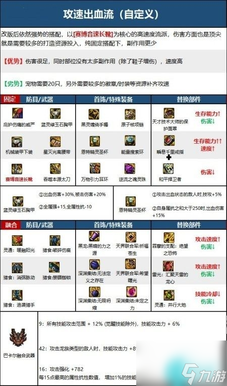 dnf鬼泣适合什么流派-110版本鬼泣装备流派推荐