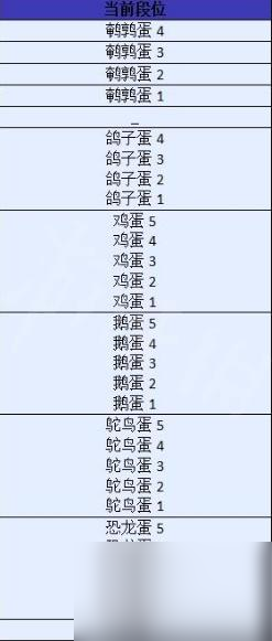 蛋仔派对鸡蛋后面是什么？