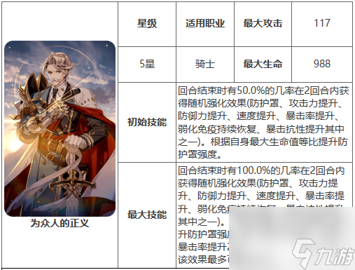 《第七史詩(shī)》為眾人的正義有什么用 神器為眾人的正義效果詳解