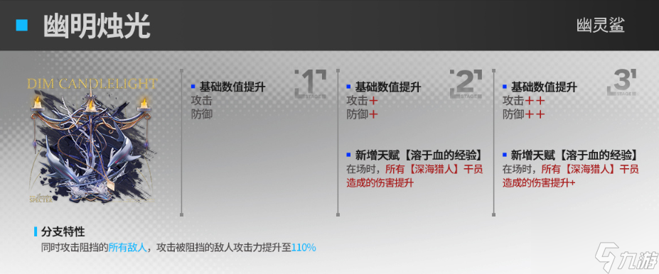 明日方舟群衛(wèi)干員模組效果一覽,明日方舟群衛(wèi)干員模組效果怎么樣