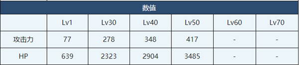 蔚藍(lán)檔案日向介紹-蔚藍(lán)檔案日向角色技能介紹