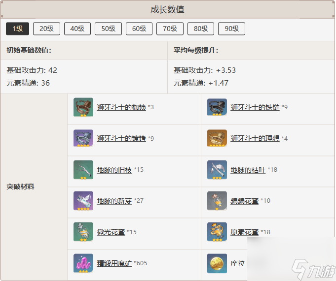 原神风花之颂怎么样 原神风花之颂武器图鉴一览