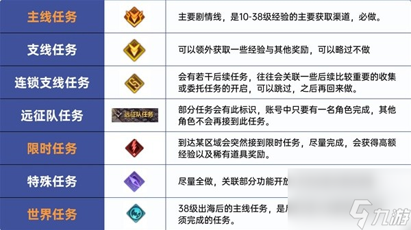 《命运方舟》1-50级快速升级攻略