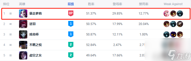 lol暴走萝莉技能介绍 金克斯全方位攻略