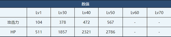 蔚蓝档案野宫介绍-蔚蓝档案野宫角色技能介绍