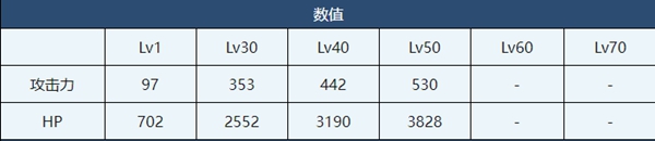 蔚藍(lán)檔案滿介紹-蔚藍(lán)檔案滿角色技能介紹