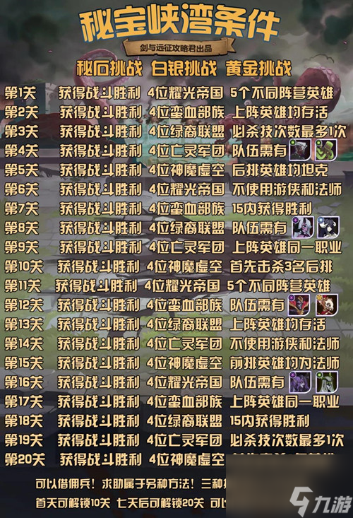 剑与远征秘宝峡湾第五期攻略