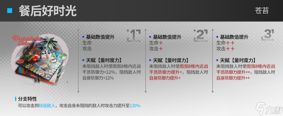 明日方舟23年夏活新干員模組效果怎么樣 明日方舟23年夏活新干員模組效果一覽