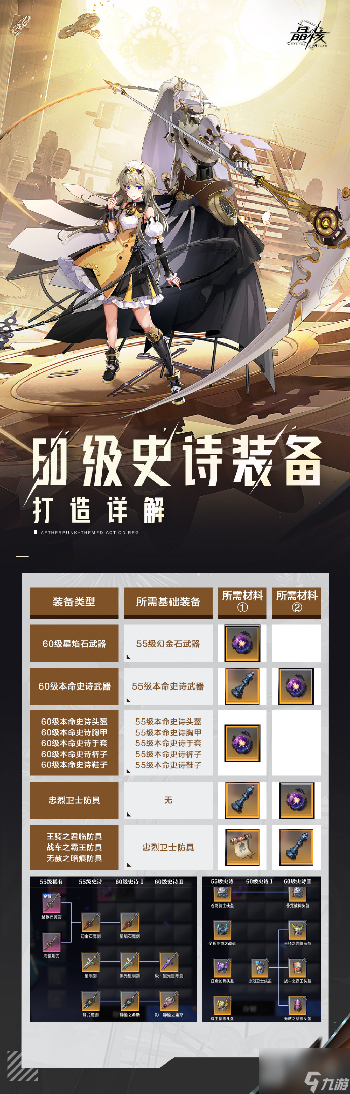 晶核打造攻略