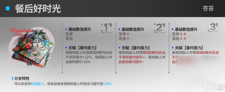 《明日方舟》23年夏活新干员模组效果详情