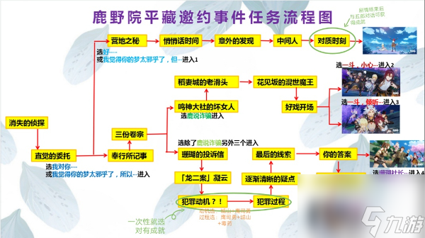 鹿野院平藏邀约任务全结局流程图-鹿野院平藏邀约任务隐藏成就