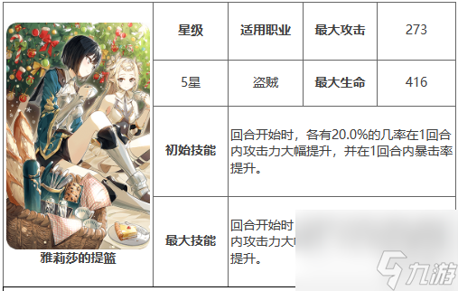 《第七史诗》雅莉莎的提篮有什么用 神器雅莉莎的提篮效果介绍
