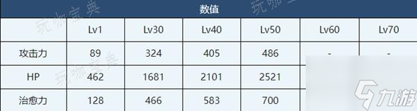《蔚蓝档案》菲娜介绍
