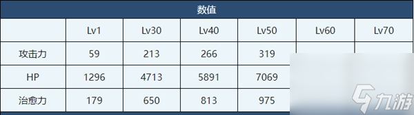 蔚藍(lán)檔案泳裝星野介紹-蔚藍(lán)檔案泳裝星野角色技能介紹