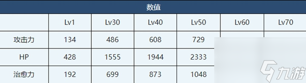 蔚藍(lán)檔案泳裝白子介紹-蔚藍(lán)檔案泳裝白子角色技能介紹