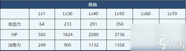 蔚蓝档案花绘介绍-蔚蓝档案花绘角色技能介绍