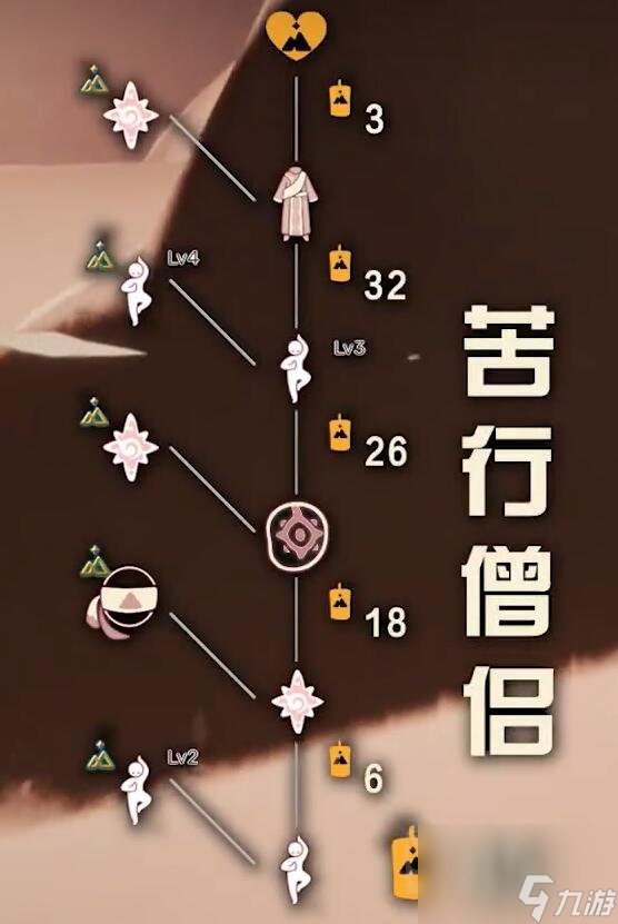 光遇拾光季先祖兑换图鉴 光遇拾光季先祖兑换物品有哪些